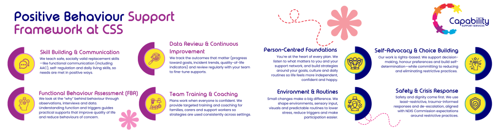 Positive Behaviour Support Melbourne | NDIS PBS Specialists VIC